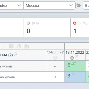 Вывод в ТОП Мск - оптимизация страницы под ГАР