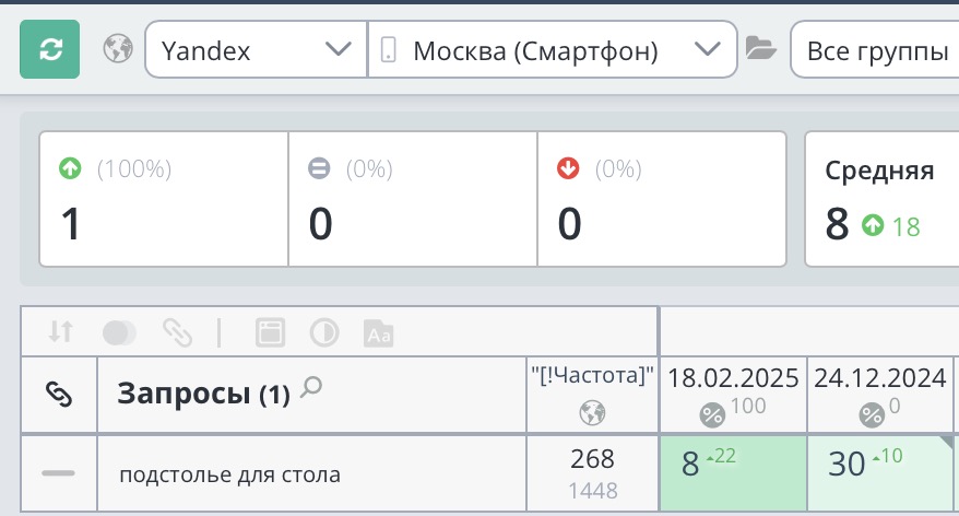 шаблонная оптимизация результаты